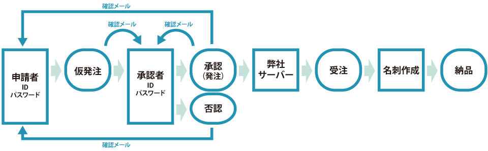 仕組み